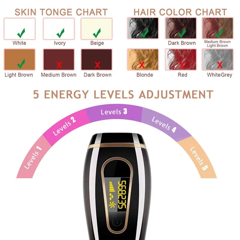 SilkTouch IPL Hair Removal Pro