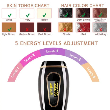 SilkTouch IPL Hair Removal Pro